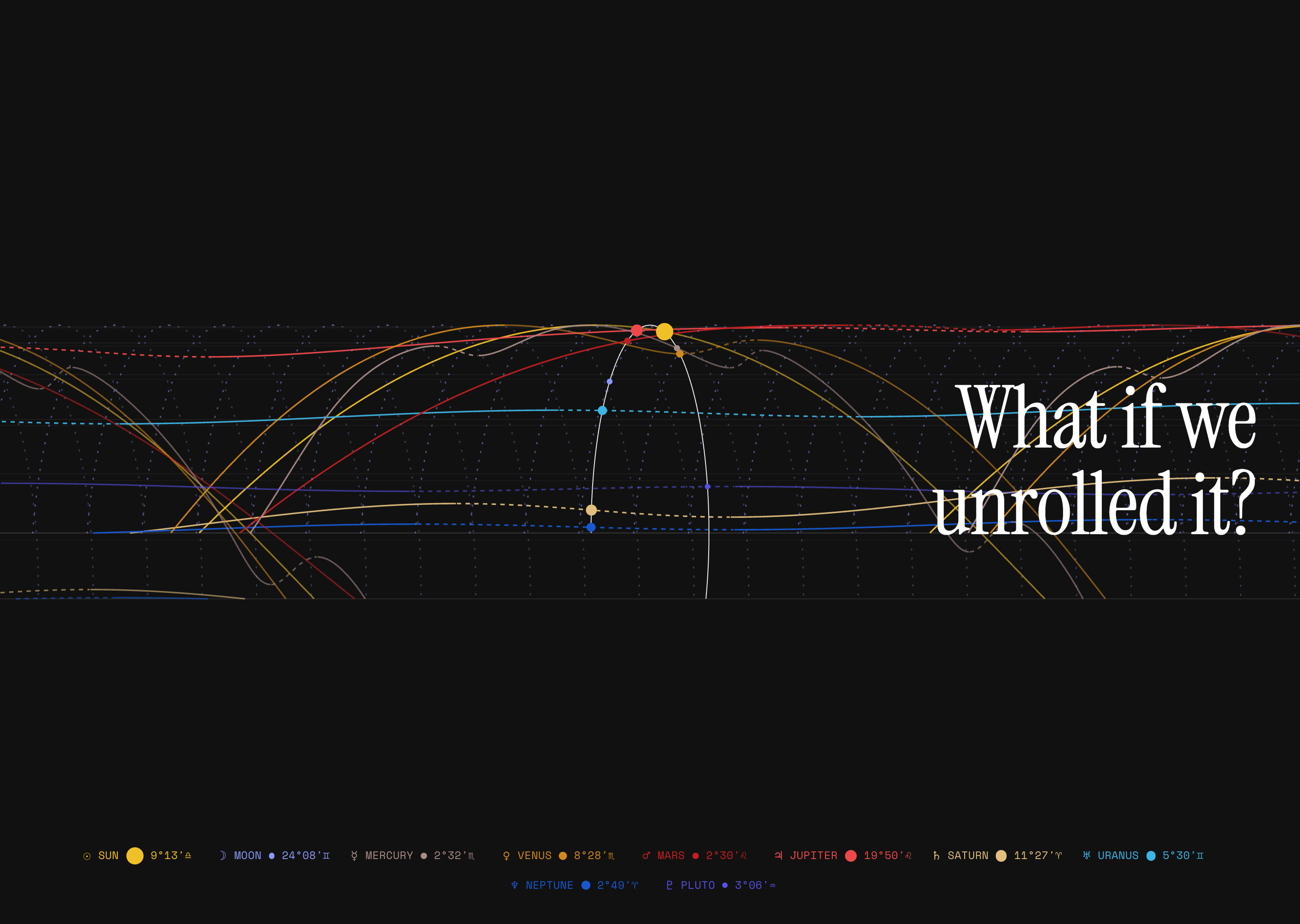 The homepage mid-transition: the tube half-unrolled into a flat graph, planet lines bending across the frame, beside the question "What if we unrolled it?"
